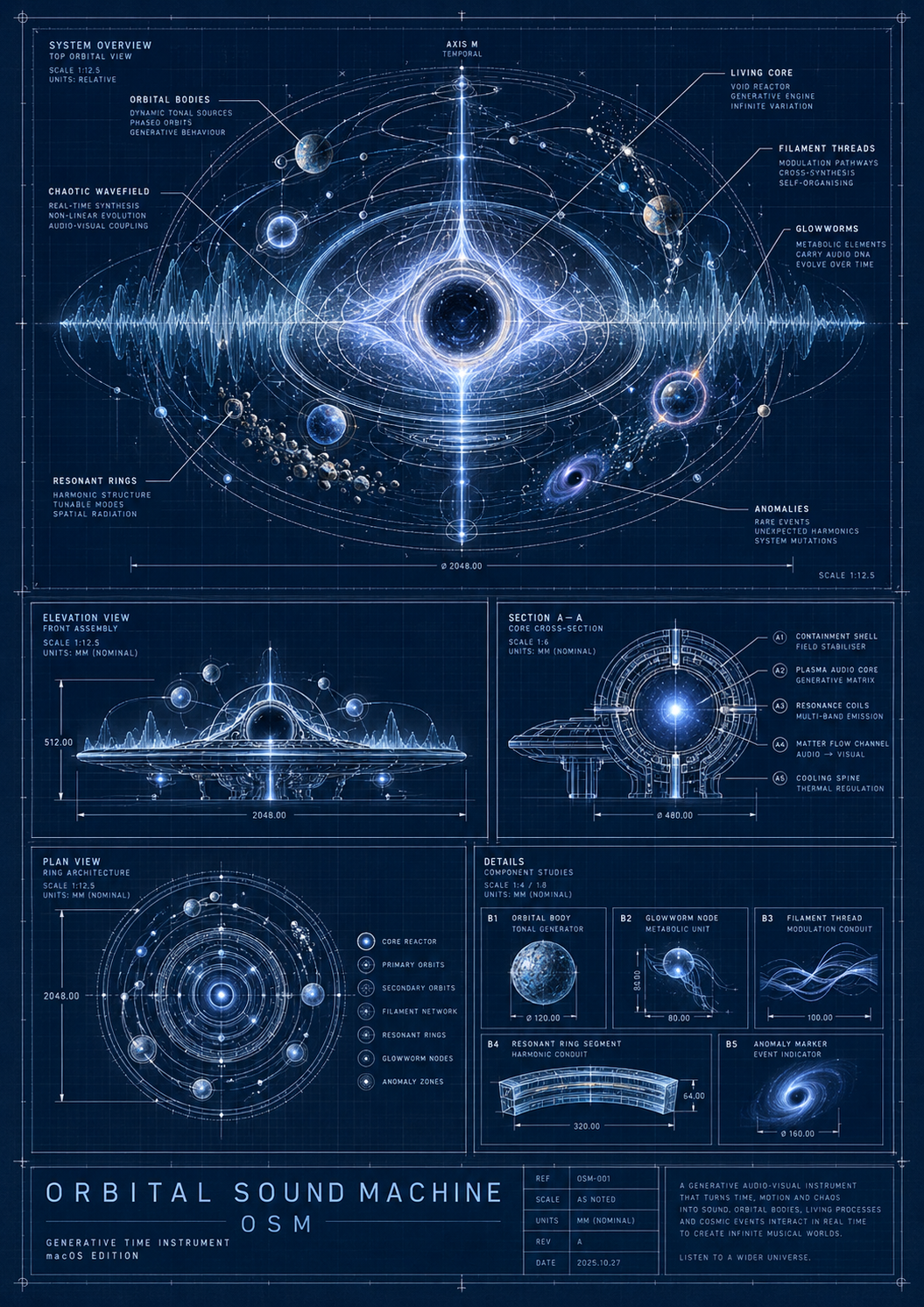 Orbital Sound Machine blueprint poster